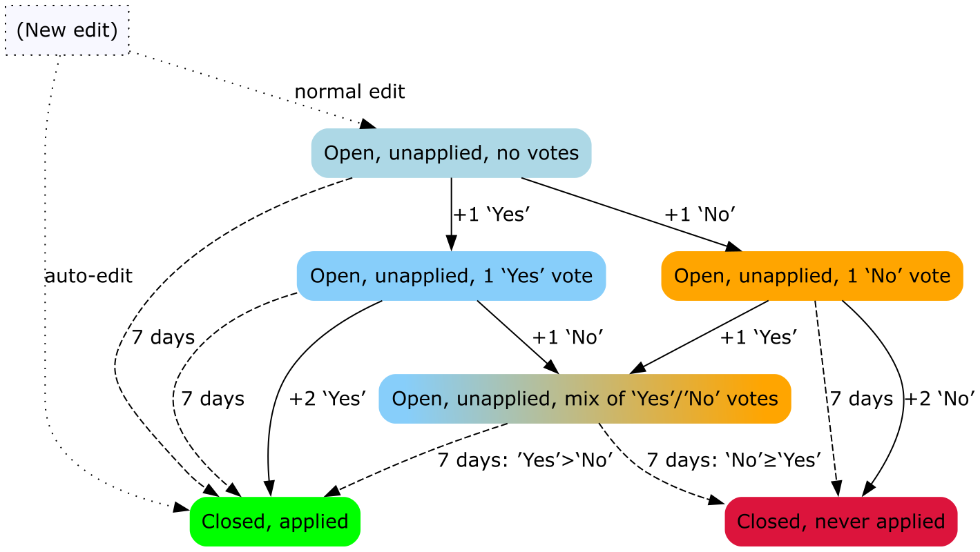../_images/Vote-flowchart-simple.png